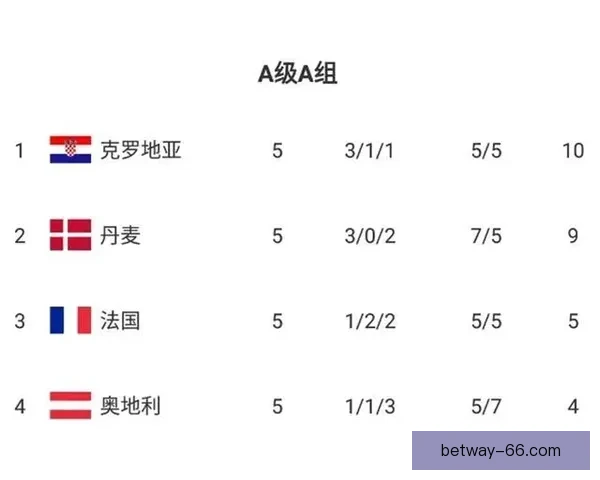世界杯最新竞猜赔率查询与分析助你精准预测比赛结果
